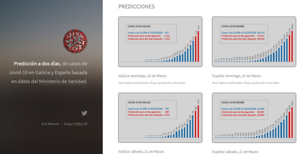 Web casos coronavirus