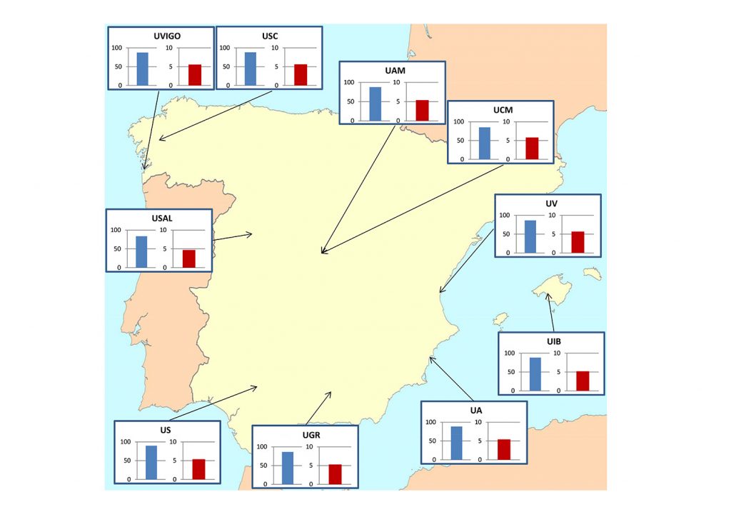 Mapa estudo